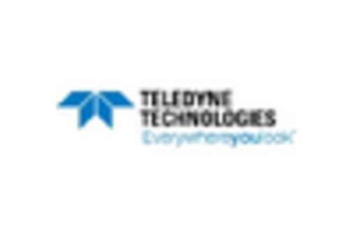 US Tethered Drones Market key player