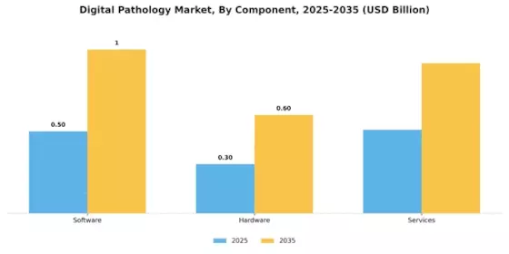 Digital Pathology Market Segment Image 3