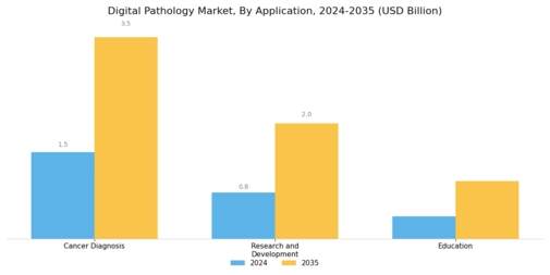 Digital Pathology Market Segment Image 1