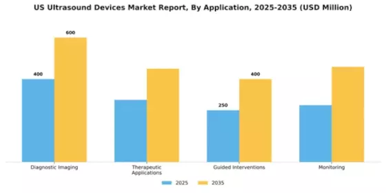 US Ultrasound Devices Market Segment Image 0