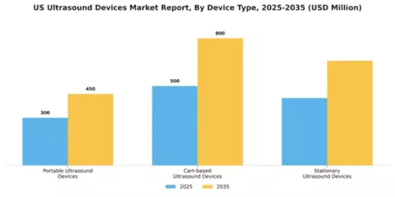 US Ultrasound Devices Market Segment Image 1