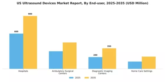US Ultrasound Devices Market Segment Image 2