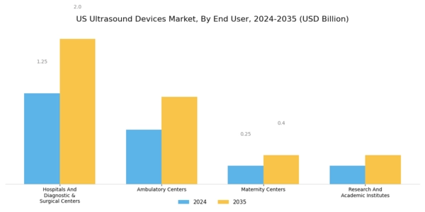 US Ultrasound Devices Market Segment Image 4