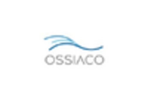 US UAV Battery Market key player