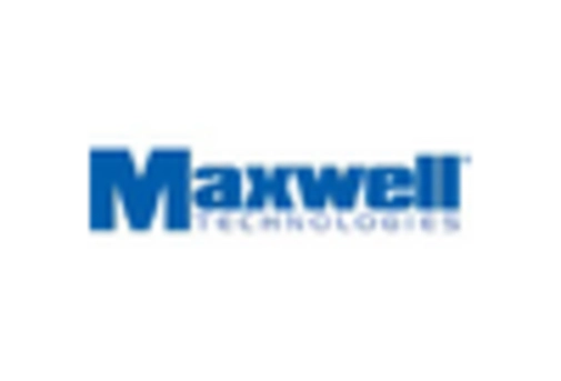 US UAV Battery Market key player