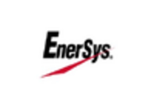 US UAV Battery Market key player