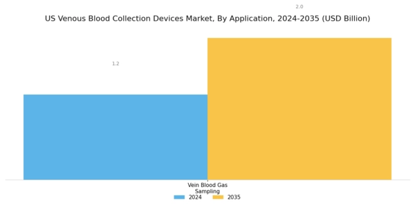 US Venous Blood Collection Devices Market Segment Image 2