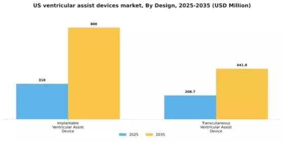 US Ventricular Assist Devices Market Segment Image 1