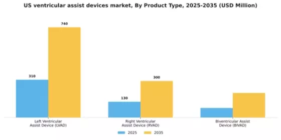 US Ventricular Assist Devices Market Segment Image 2