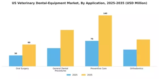US Veterinary Dental Equipment Market Segment Image 0