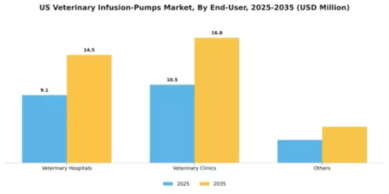 US Veterinary Infusion Pumps Market Segment Image 0