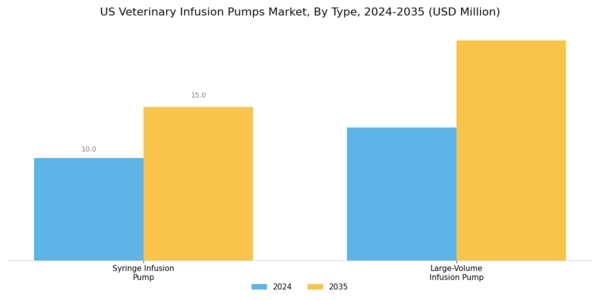 US Veterinary Infusion Pumps Market Segment Image 0