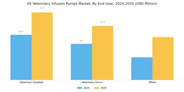 US Veterinary Infusion Pumps Market Segment Image 1
