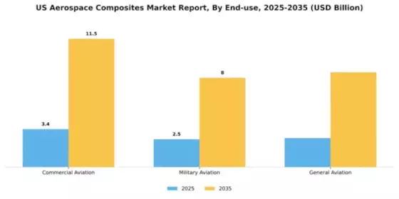 US Aerospace Composites Market Segment Image 1