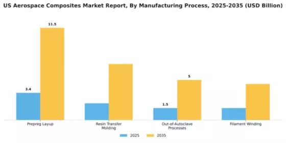 US Aerospace Composites Market Segment Image 2