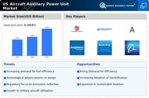US Aircraft Auxiliary Power Unit Market Infographic