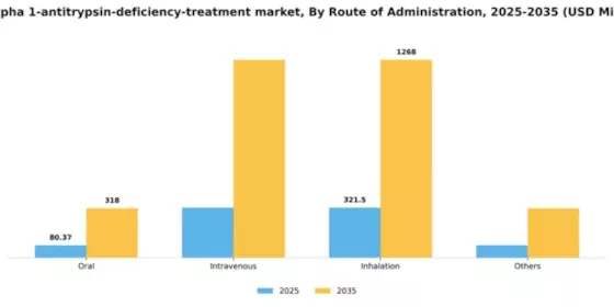 US Alpha 1 Antitrypsin Deficiency Treatment Market Segment Image 1