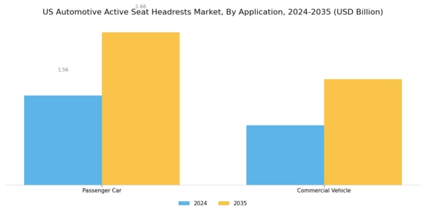 US Automotive Active Seat Headrests Market Segment Image 1