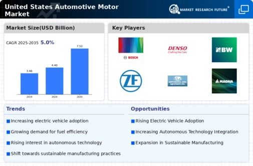US Automotive Motor Market Infographic