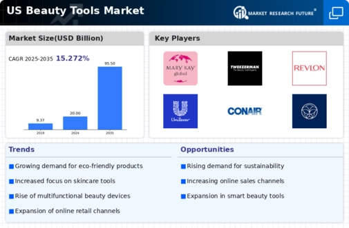 US Beauty Tools Market Infographic