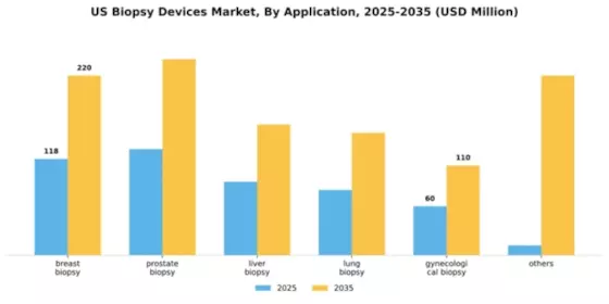 US Biopsy Devices Market Segment Image 0
