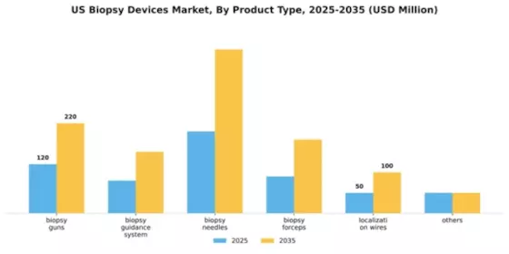 US Biopsy Devices Market Segment Image 3