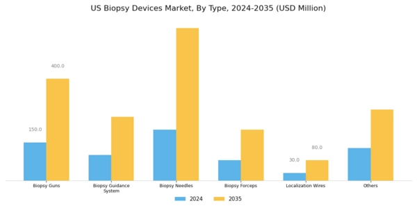 US Biopsy Devices Market Segment Image 0