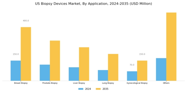 US Biopsy Devices Market Segment Image 1