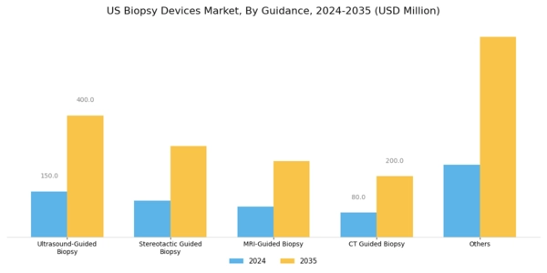 US Biopsy Devices Market Segment Image 2