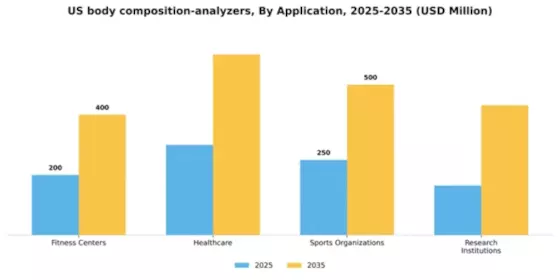 US Body Composition Analyzers Market Segment Image 0