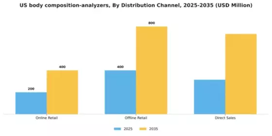 US Body Composition Analyzers Market Segment Image 1