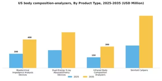 US Body Composition Analyzers Market Segment Image 3