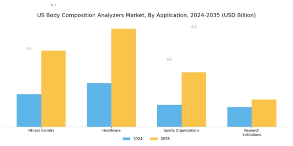 US Body Composition Analyzers Market Segment Image 0