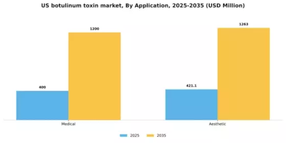 US Botulinum Toxin Market Segment Image 1