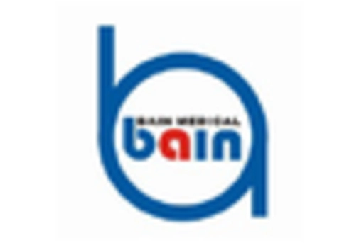 US Capsule Endoscopy Market key player