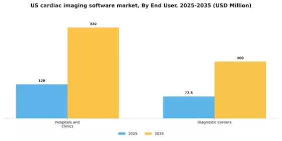 US Cardiac Imaging Software Market Segment Image 1