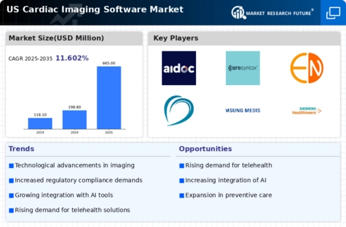 US Cardiac Imaging Software Market Infographic