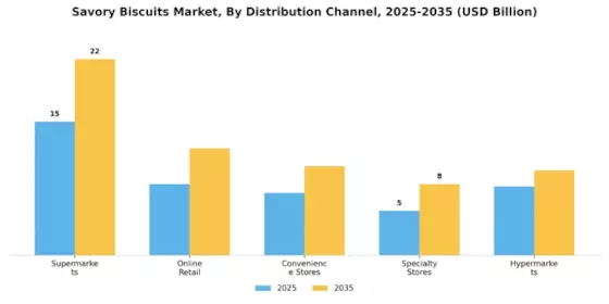 Savoury Biscuit Market Segment Image 0