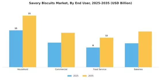 Savoury Biscuit Market Segment Image 1