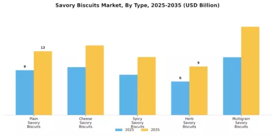 Savoury Biscuit Market Segment Image 3