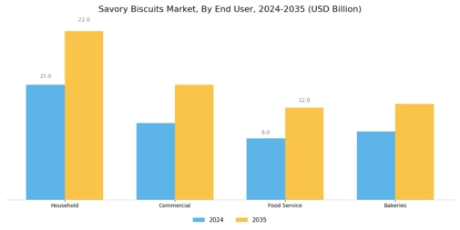 Savoury Biscuit Market Segment Image 3