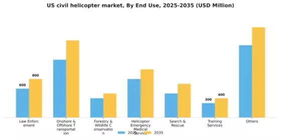 US Civil Helicopter Market Segment Image 0