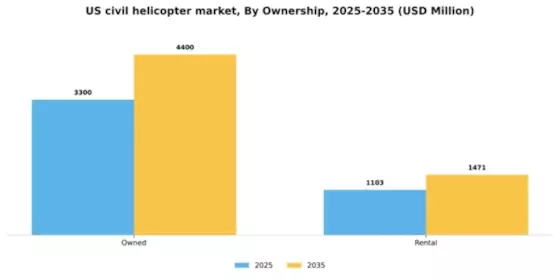 US Civil Helicopter Market Segment Image 2