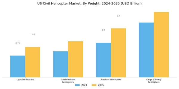 US Civil Helicopter Market Segment Image 1