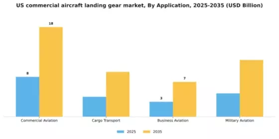 US Commercial Aircraft Landing Gear Market Segment Image 1