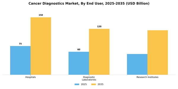 Cancer Diagnostics Market Segment Image 1