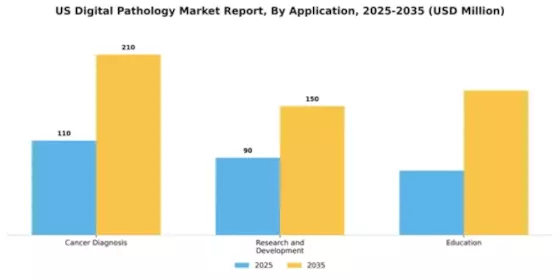 US Digital Pathology Market Segment Image 0