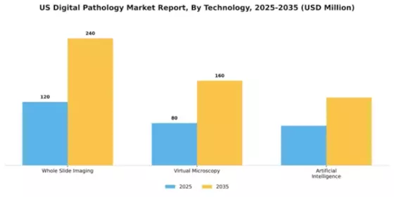 US Digital Pathology Market Segment Image 3