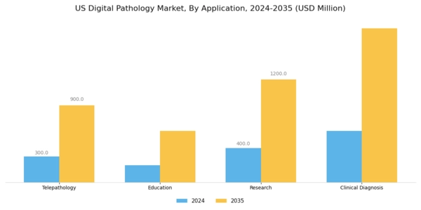 US Digital Pathology Market Segment Image 0