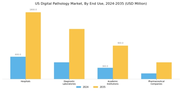 US Digital Pathology Market Segment Image 1